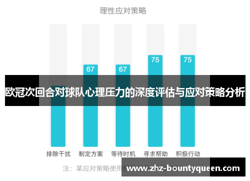 欧冠次回合对球队心理压力的深度评估与应对策略分析