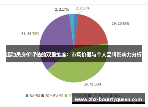 运动员身价评估的双重维度：市场价值与个人品牌影响力分析