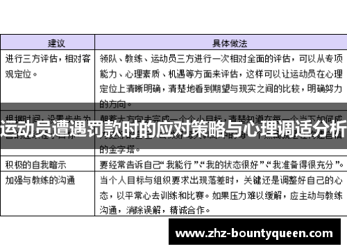 运动员遭遇罚款时的应对策略与心理调适分析 运动员遭遇罚款时的应对策略与心理调适分析