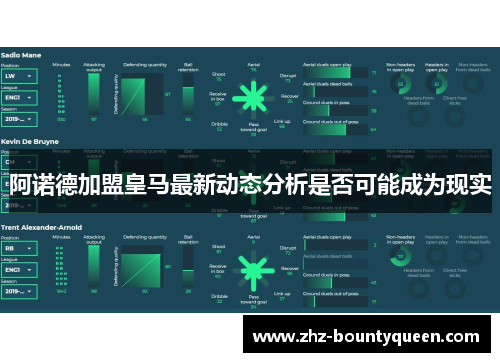 阿诺德加盟皇马最新动态分析是否可能成为现实
