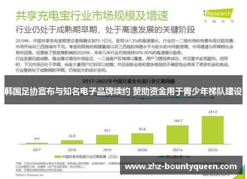 韩国足协宣布与知名电子品牌续约 赞助资金用于青少年梯队建设