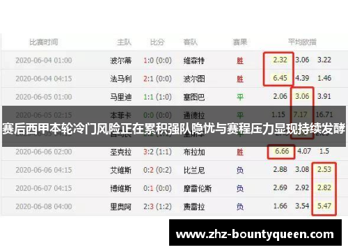 赛后西甲本轮冷门风险正在累积强队隐忧与赛程压力显现持续发酵